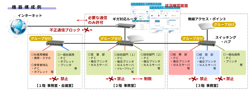 システム構成例 SecureNWSolusion(HP用)_20160405